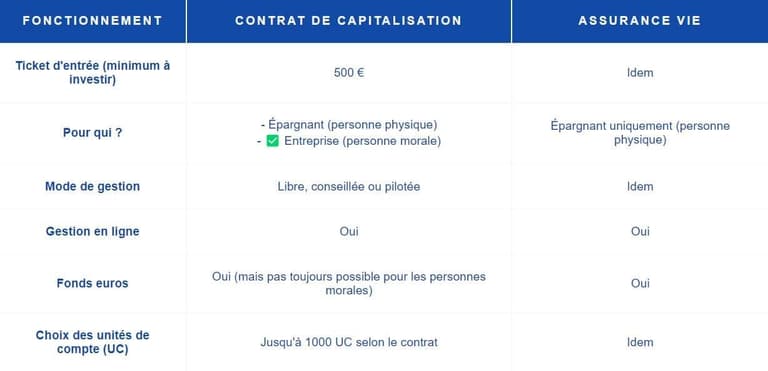 Contrat de capitalisation Linxea